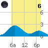 Queenstown tide chart for Thursday, June 6, 2024