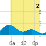 Queenstown tide chart for Tuesday, July 2, 2024