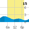 Queenstown tide chart for Thursday, August 15, 2024