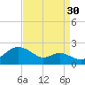 Queenstown tide chart for Friday, August 30, 2024