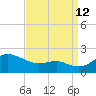 Queenstown tide chart for Thursday, September 12, 2024