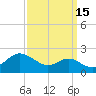 Queenstown tide chart for Sunday, September 15, 2024