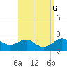 Queenstown tide chart for Friday, September 6, 2024