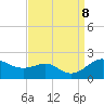 Queenstown tide chart for Sunday, September 8, 2024