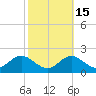Queenstown tide chart for Tuesday, October 15, 2024