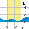 Queenstown tide chart for Wednesday, November 6, 2024
