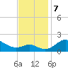 Queenstown tide chart for Thursday, November 7, 2024