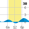 Queenstown tide chart for Thursday, January 30, 2025