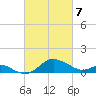 Queenstown tide chart for Friday, March 7, 2025