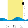 Queenstown tide chart for Sunday, April 6, 2025