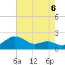Queenstown tide chart for Wednesday, August 6, 2025