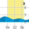 Queenstown tide chart for Wednesday, September 3, 2025