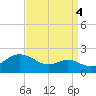 Queenstown tide chart for Thursday, September 4, 2025