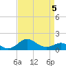 Queenstown tide chart for Sunday, April 5, 2026