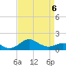 Queenstown tide chart for Monday, April 6, 2026