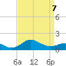 Queenstown tide chart for Tuesday, April 7, 2026