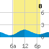 Queenstown tide chart for Wednesday, April 8, 2026