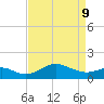 Queenstown tide chart for Thursday, April 9, 2026