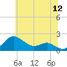 Queenstown tide chart for Friday, June 12, 2026