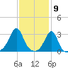 Nashawena Island tide chart for Tuesday, February 9, 2021