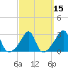 Nashawena Island tide chart for Monday, March 15, 2021