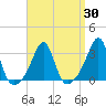 Nashawena Island tide chart for Tuesday, March 30, 2021