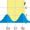 Nashawena Island tide chart for Friday, May 7, 2021