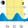 Nashawena Island tide chart for Wednesday, June 2, 2021