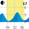Nashawena Island tide chart for Saturday, July 17, 2021
