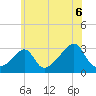 Nashawena Island tide chart for Tuesday, July 6, 2021