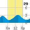Nashawena Island tide chart for Wednesday, September 29, 2021