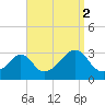 Nashawena Island tide chart for Thursday, September 2, 2021