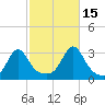 Nashawena Island tide chart for Friday, October 15, 2021