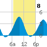 Nashawena Island tide chart for Friday, October 8, 2021