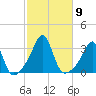 Nashawena Island tide chart for Saturday, October 9, 2021