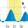 Nashawena Island tide chart for Saturday, November 6, 2021