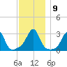 Nashawena Island tide chart for Thursday, December 9, 2021