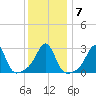 Nashawena Island tide chart for Friday, January 7, 2022