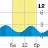 Nashawena Island tide chart for Saturday, March 12, 2022