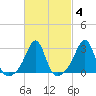 Nashawena Island tide chart for Friday, March 4, 2022