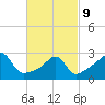 Nashawena Island tide chart for Wednesday, March 9, 2022