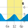 Nashawena Island tide chart for Wednesday, April 6, 2022