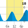 Nashawena Island tide chart for Wednesday, May 18, 2022