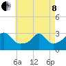 Nashawena Island tide chart for Sunday, May 8, 2022