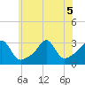 Nashawena Island tide chart for Tuesday, July 5, 2022