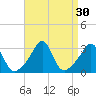 Nashawena Island tide chart for Tuesday, August 30, 2022