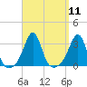 Nashawena Island tide chart for Sunday, September 11, 2022