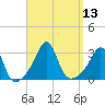 Nashawena Island tide chart for Tuesday, September 13, 2022