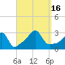 Nashawena Island tide chart for Friday, September 16, 2022