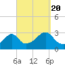 Nashawena Island tide chart for Tuesday, September 20, 2022